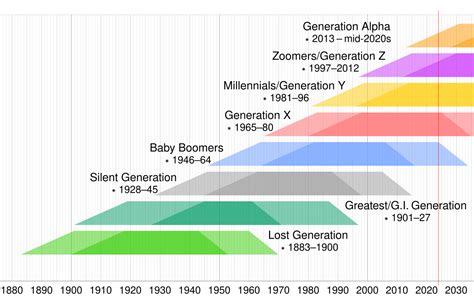 generation x wikipedia|More.